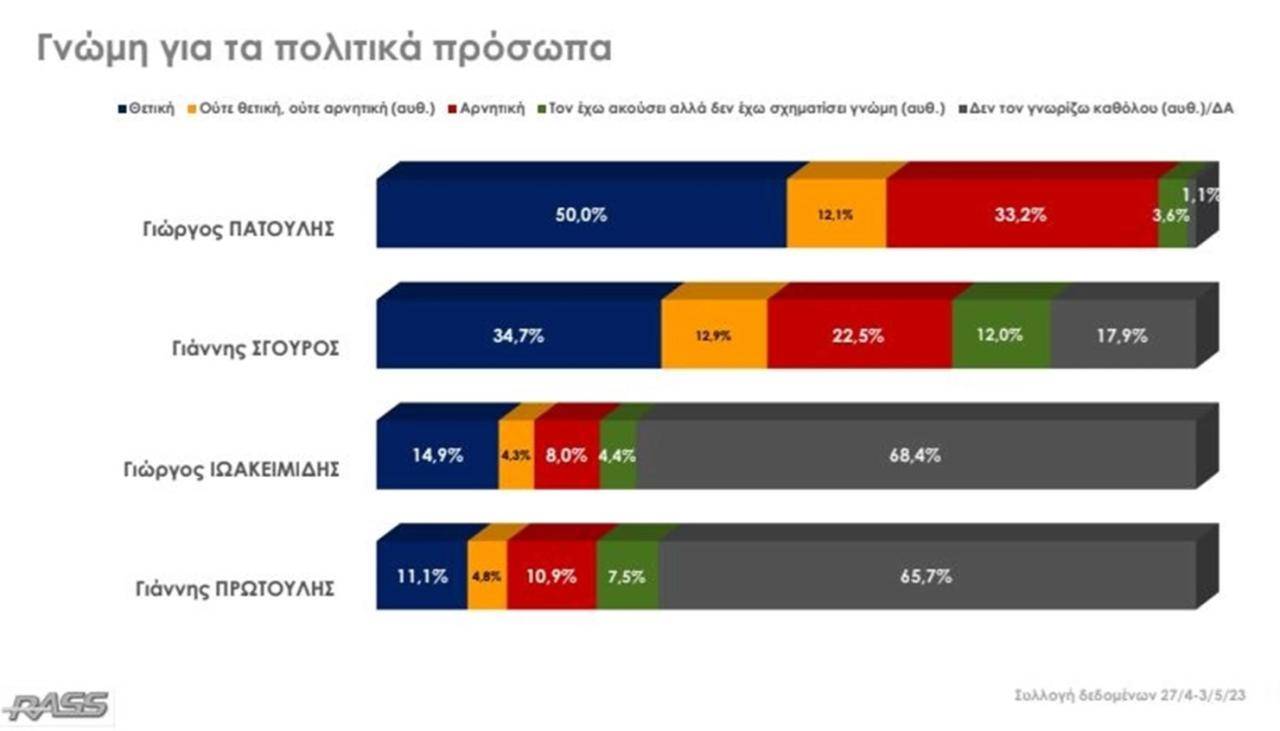 rass γνώμη