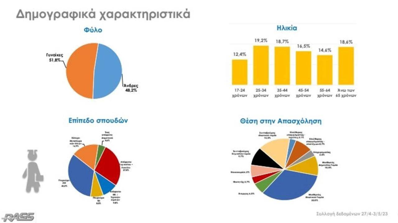 rass δημογραφικά