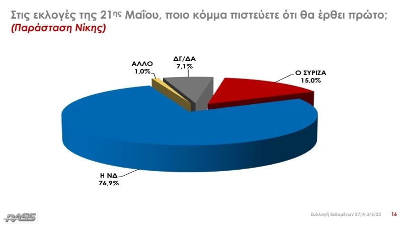 παρασταση